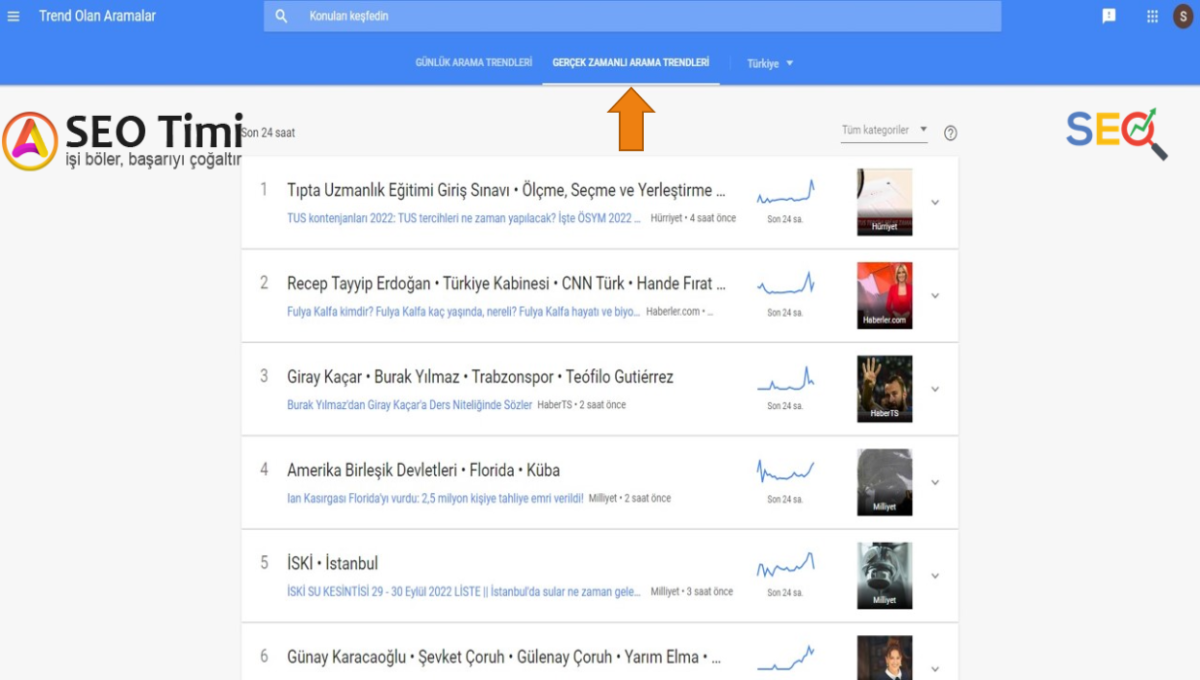 Google Trends ile SEO Araştırması